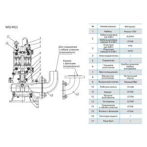 CNP 40WQ9-5-0.37ESW(I) фекальный насос с измельчителем (ЦНП) CNP 40WQ9-5-0.37ESW(I) фекальный насос с измельчителем (ЦНП)