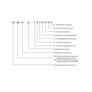 Насос канализационный CNP 65WQ25-14-2.2ACW(I) 2,2 кВт 3х380 В, DN 65, чугун, с режущим механизмом и автоматической трубной муфтой (ЦНП) Насос канализационный CNP 65WQ25-14-2.2ACW(I) 2,2 кВт 3х380 В, DN 65, чугун, с режущим механизмом и автоматической трубной муфтой (ЦНП)