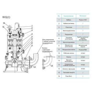 Насос канализационный CNP 65WQ37-13-3AC(I) (ЦНП) Насос канализационный CNP 65WQ37-13-3AC(I) (ЦНП)