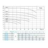 Вертикальный циркуляционный насос CNP TD 40-16G/2 DWHCJ