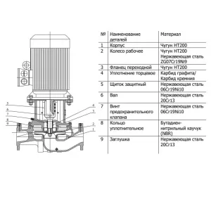 CNP TD65-20G/2SWHCJ насос циркуляционный с сухим ротором (ЦНП) CNP TD65-20G/2SWHCJ насос циркуляционный с сухим ротором (ЦНП)