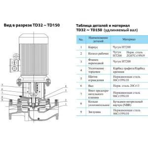 CNP TD 65-50/2 SWHCJ - вертикальный циркуляционный насос (ЦНП) CNP TD 65-50/2 SWHCJ - вертикальный циркуляционный насос (ЦНП)