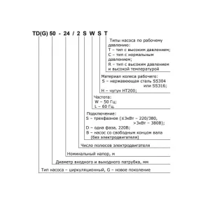 CNP TD80-32G/2SWHCJ насос циркуляционный с сухим ротором (ЦНП) CNP TD80-32G/2SWHCJ насос циркуляционный с сухим ротором (ЦНП)